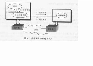 對象接口定義語言