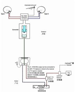 一線技術的基本結構示意圖