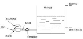 差壓式液位計