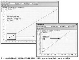 定量分析法