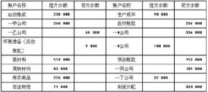 貸方與借方項目