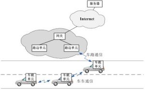 車載網路