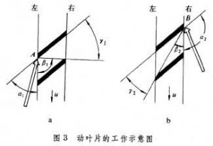 渦輪分子泵