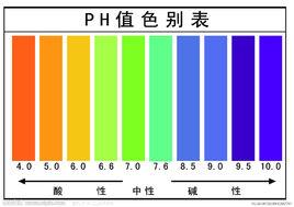 酸鹼性