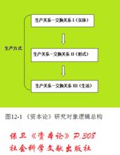 〈政治經濟學批判〉導言