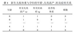 廣義加性模型