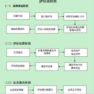 清算價格法