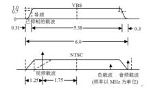 VSB傳輸頻譜