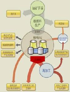 氫核燃料