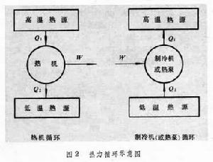 熱力循環