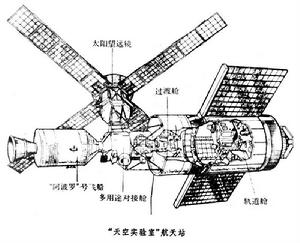 “天空實驗室”