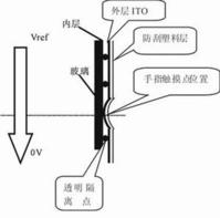 電阻屏的工作原理圖