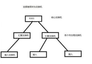 取代互換