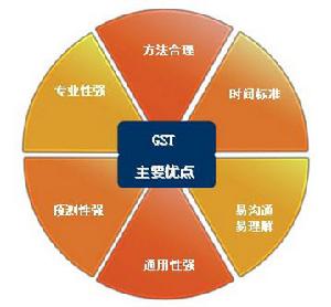 春曉GST主要優點