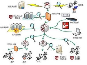 北京子輝恆信科技有限公司