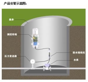 安裝示意圖