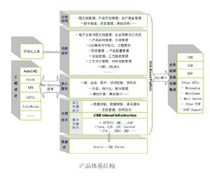 啟明cPDM