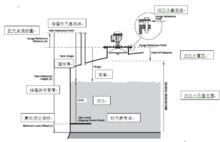 儲罐液位計量