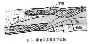 平原航道整治