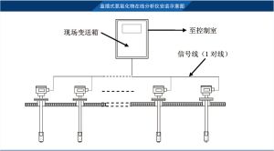 系統多點模式