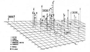 數量分類學