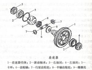 差速器行星齒輪軸