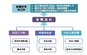 薪資管理系統