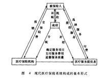 醫療保險系統