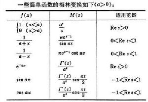 積分變換