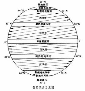 行星風系