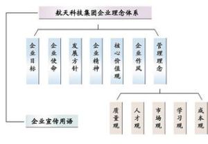 理念識別系統