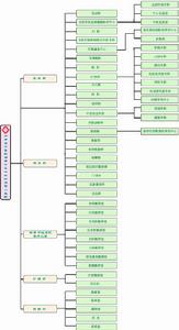 湖南中醫學院第二附屬醫院