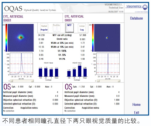 OQAS MTF截止頻率