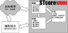 集成模式