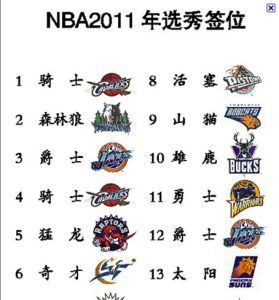 2011年NBA選秀