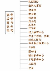 江西旅遊商貿職業學院