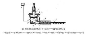 中間罐電渣加熱