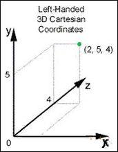 左手坐標系