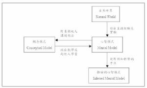 心智模式