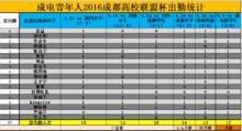 2016高校聯盟杯成都賽區成電青年人出勤統計