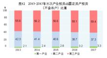 中華人民共和國2017年國民經濟和社會發展統計公報