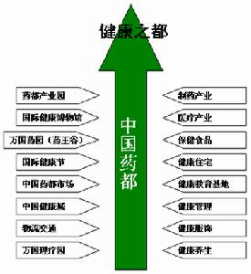 品牌協作制勝法