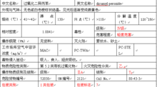 過氧化二異丙苯