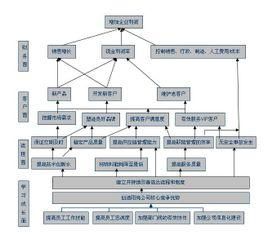 關鍵績效指標