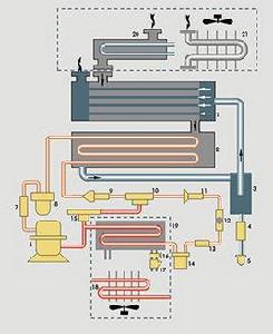 壓縮空氣冷乾機