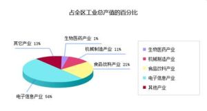 產業結構合理化