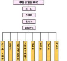 中國計畫出版社機構設定