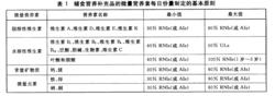 輔食營養補充品通用標準