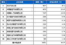 2012年1月全國商用車銷量排行榜