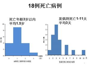 EV71病毒